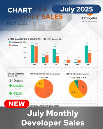 URA MDS July 2025 English Infographic